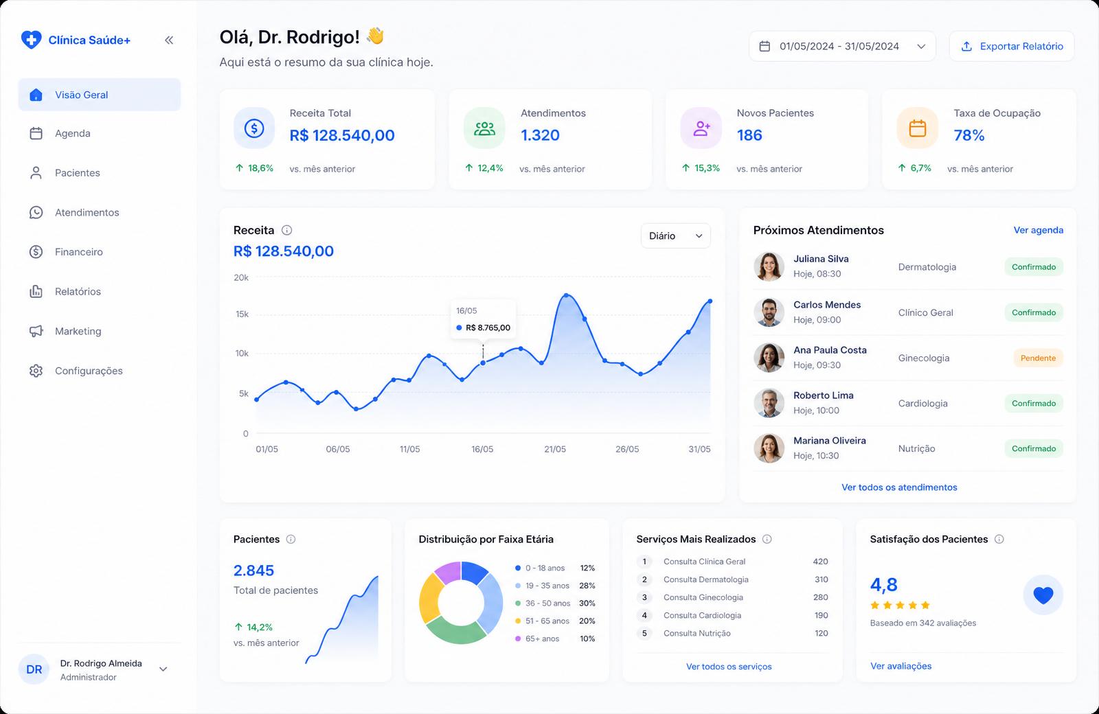 Dashboard executivo da Vital Clinical com indicadores da clínica